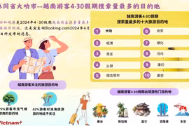 林同省大叻市--越南游客4·30假期搜索量最多的目的地