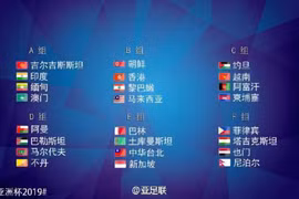 2019年亚洲杯预选赛抽签结果