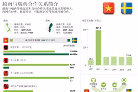 越南与瑞典合作关系简介