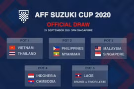 2020年AFF杯：越南队被列为一号种子