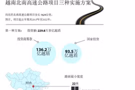 越南北南高铁项目三种实施方案出炉 （图片来源：越通社）