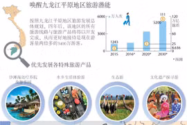 唤醒九龙江平原地区旅游潜能