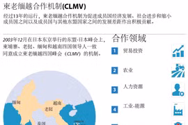 柬老缅越合作机制简介