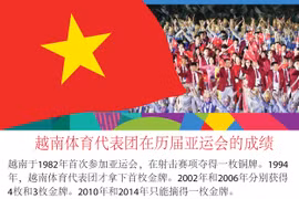 图表新闻：越南体育代表团在历届亚运会的成绩