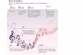 图表新闻：顺化宫廷雅乐