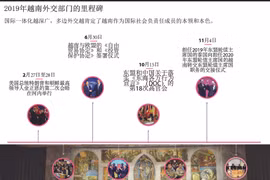 图表新闻：2019年越南外交部门的里程碑