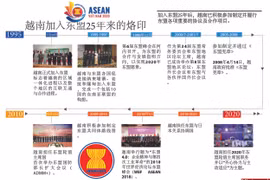 图表新闻：越南加入东盟25年来的烙印