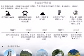 图表新闻：老街省沙坝市镇