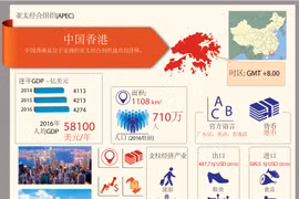 亚太经合组织成员经济体——香港