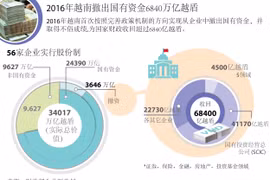 2016年越南证券融资348万亿越盾