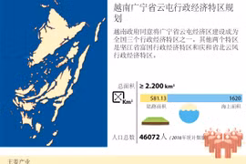 越南广宁省云屯行政经济特区规划