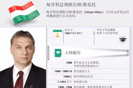 图表新闻：匈牙利总理欧尔班·维克托