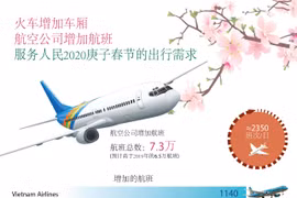 图表新闻：越南为人民群众春节安全便捷出行做好准备工作