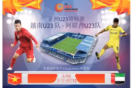 图表新闻：越南足球队将对阵亚洲U23锦标赛