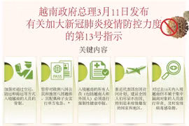 图表新闻：越南政府总理3月11日发布有关加大新冠肺炎疫情防控力度的第13号指示