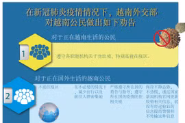  图表新闻：在新冠肺炎疫情情况下越南外交部向越南公民做出劝告