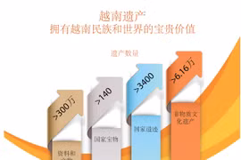 图表新闻：越南遗产：拥有越南民族和世界的宝贵价值