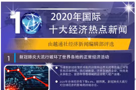 图表新闻：2020年国际十大经济热点新闻