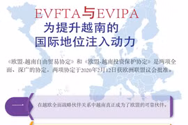 图表新闻：EVFTA与EVIPA获批为提升越南的 国际地位注入动力