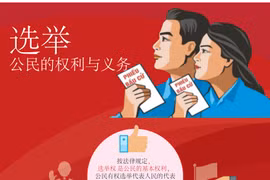 图表新闻：选举是公民的权利与义务