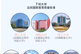 图表新闻：越南七所大学达到国际教育质量标准