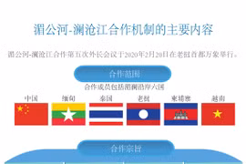 图表新闻：湄公河-澜沧江合作机制的主要内容