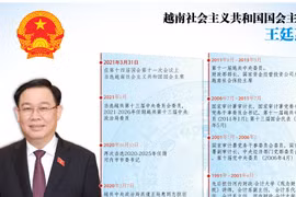 图表新闻：王廷惠当选越南社会主义共和国国会主席