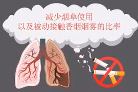 图表新闻：减少烟草使用及被动接触香烟烟雾的比率