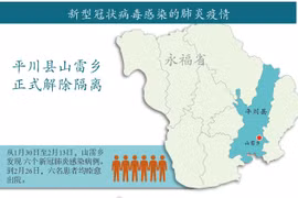 图表新闻：3月4日0时永福省山雷乡正式结束20天隔离