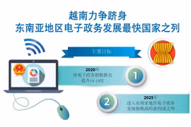图表新闻：越南力争跻身东南亚地区电子政务发展最快国家之列
