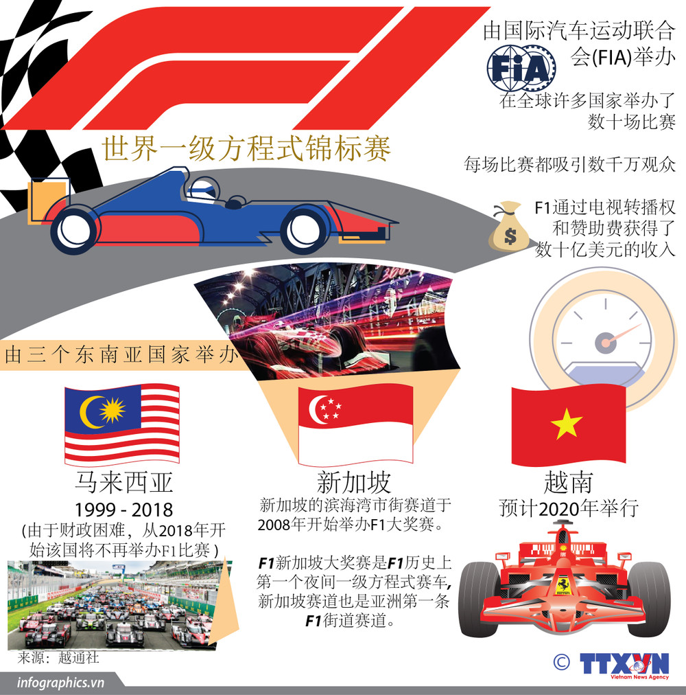 图表新闻：越南将于2020年举办F1国际赛车锦标赛| Vietnam+ (VietnamPlus)