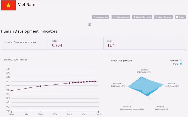 越南是鼓舞人类发展的源泉 ảnh 1