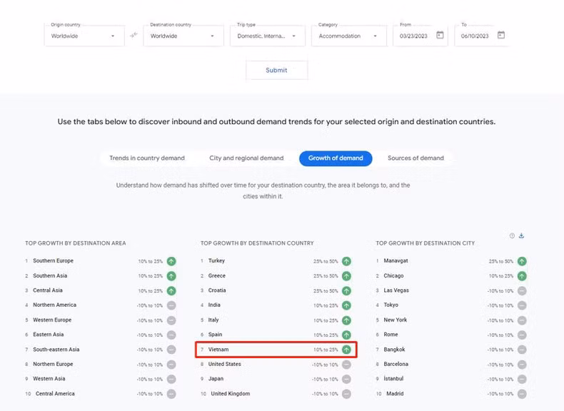 谷歌:越南旅游搜索量位居世界7位 ảnh 2 谷歌:越南旅游搜索量位居世界7位 ảnh 2