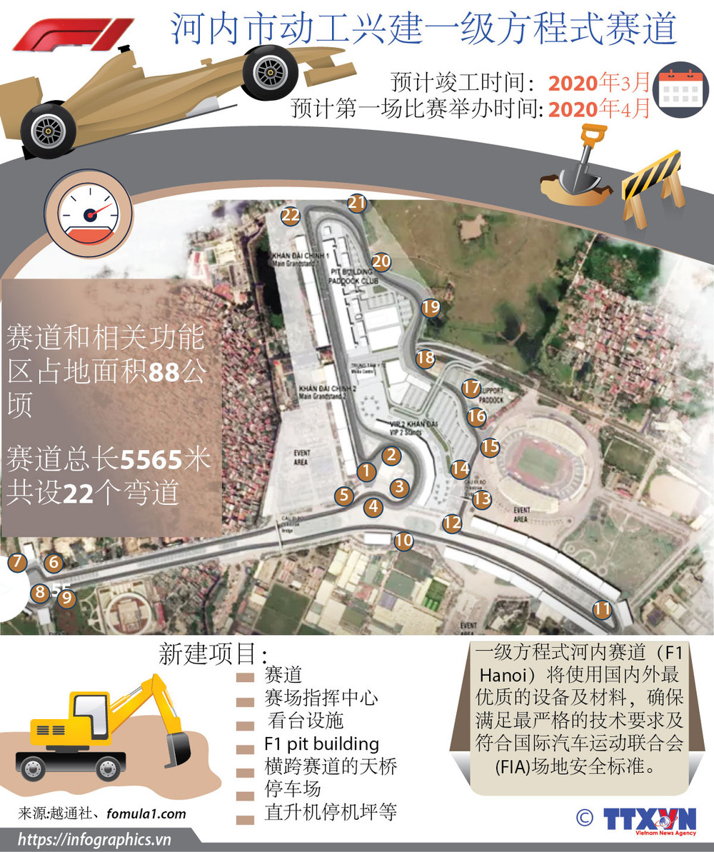 图表新闻： 河内市动工兴建一级方程式赛道| Vietnam+ (VietnamPlus)