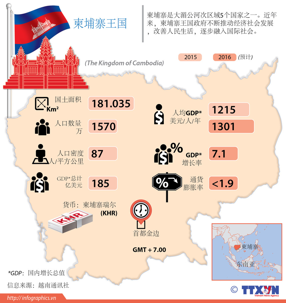 柬埔寨简介| Vietnam+ (VietnamPlus)