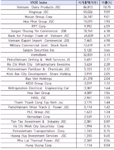 越南证券市场接纳来自韩国的交易型开放式指数基金(ETF) ảnh 1