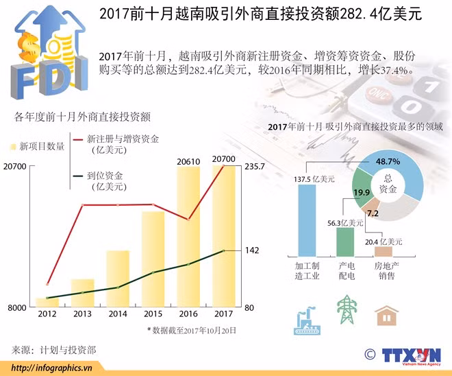 越南引进外资工作需考虑到第四次工业革命 ảnh 2