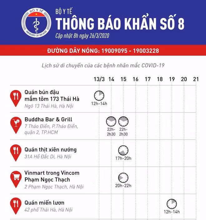 新冠肺炎疫情：越南卫生部确定疫情传播存在高危的地方 ảnh 1