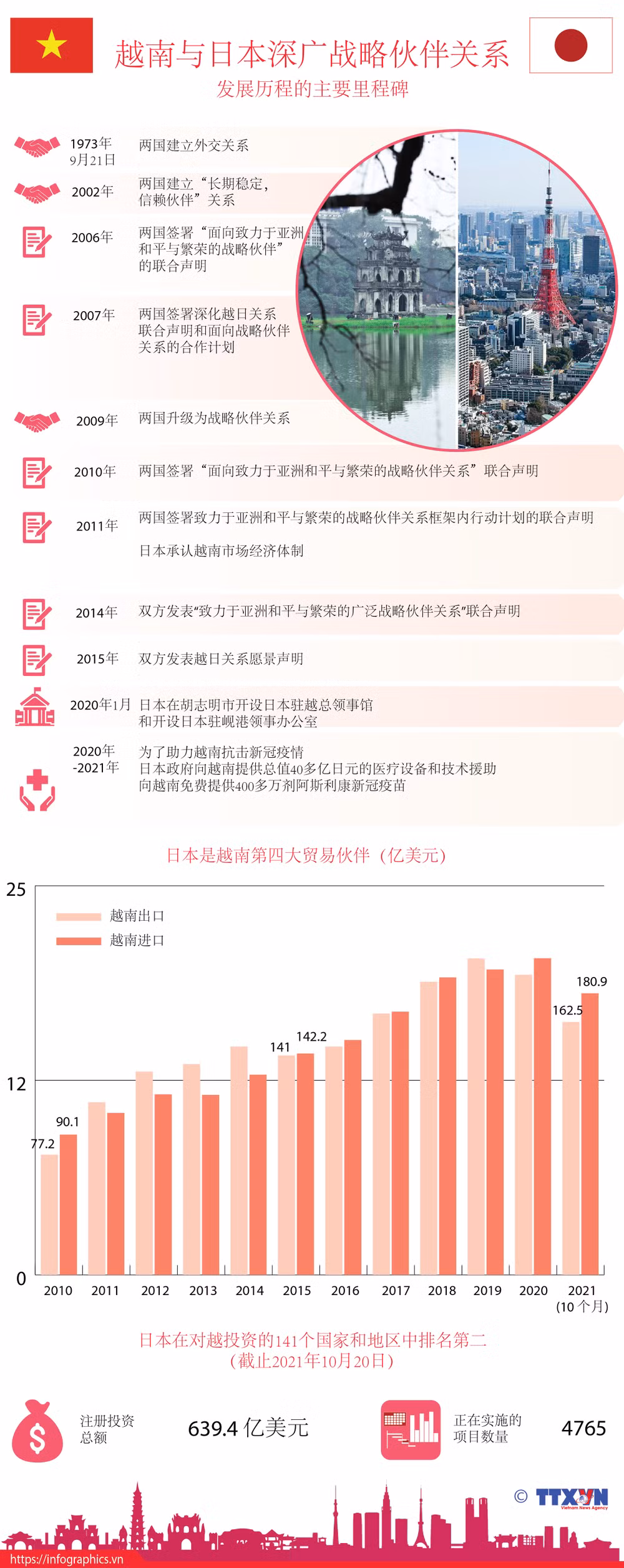 政府总理范明政：越南始终重视和希望同日本开启两国关系发展新阶段 ảnh 2