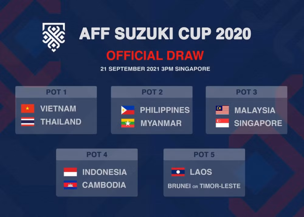 2020年AFF杯：越南队被列为一号种子 ảnh 1