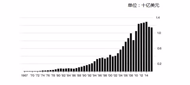 盘点东盟50年来的经济发展成就 ảnh 3