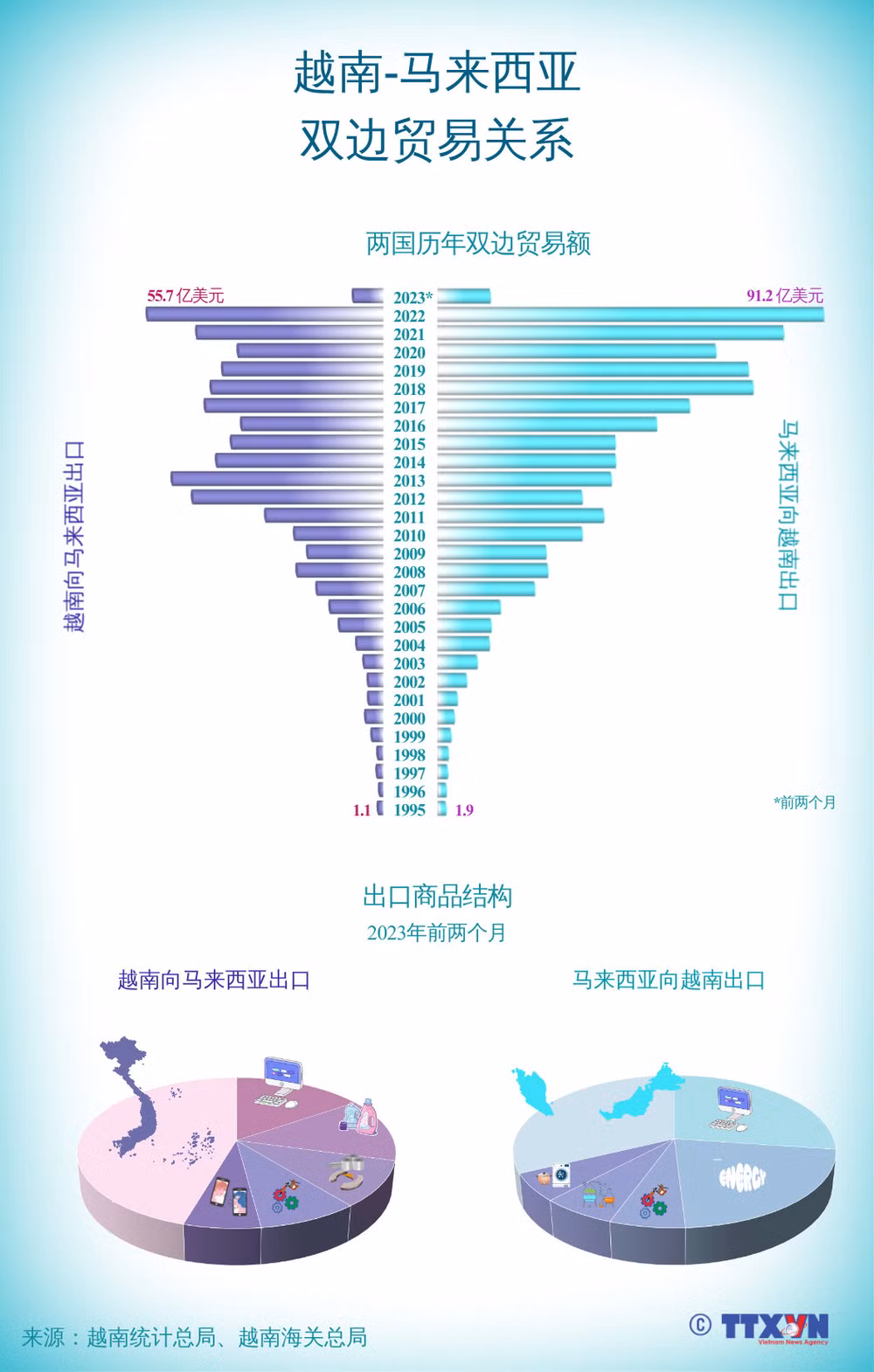 马来西亚驻越南大使：马来西亚与越南双边合作前景广阔 ảnh 3