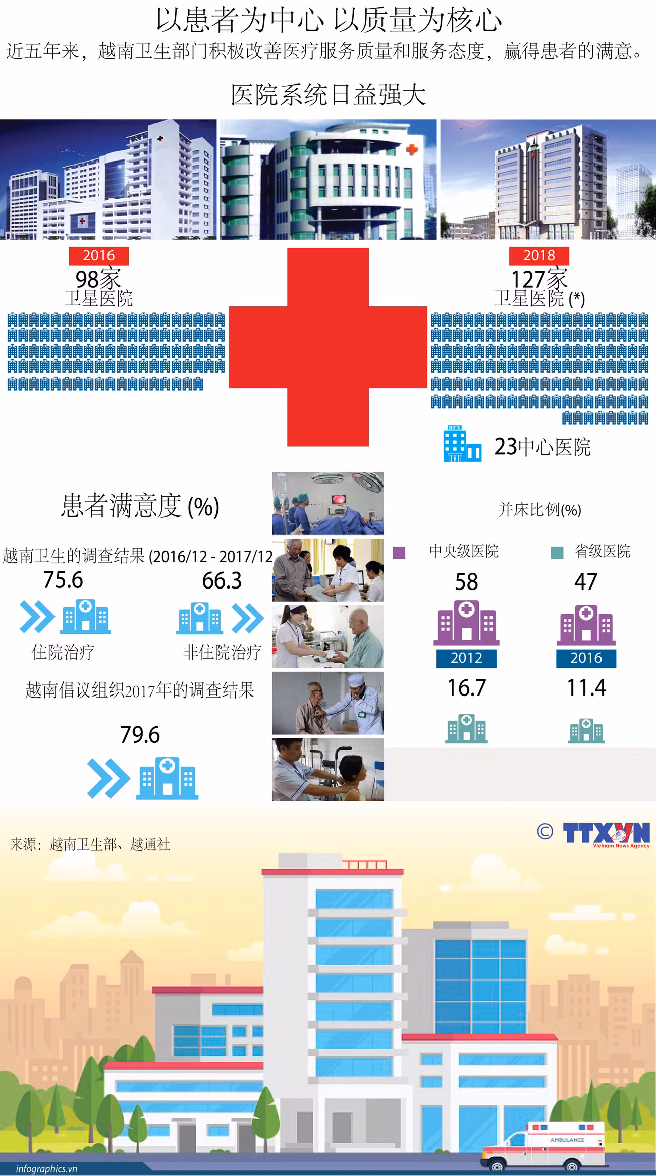 图表新闻：以患者为中心 以质量为核心 ảnh 1
