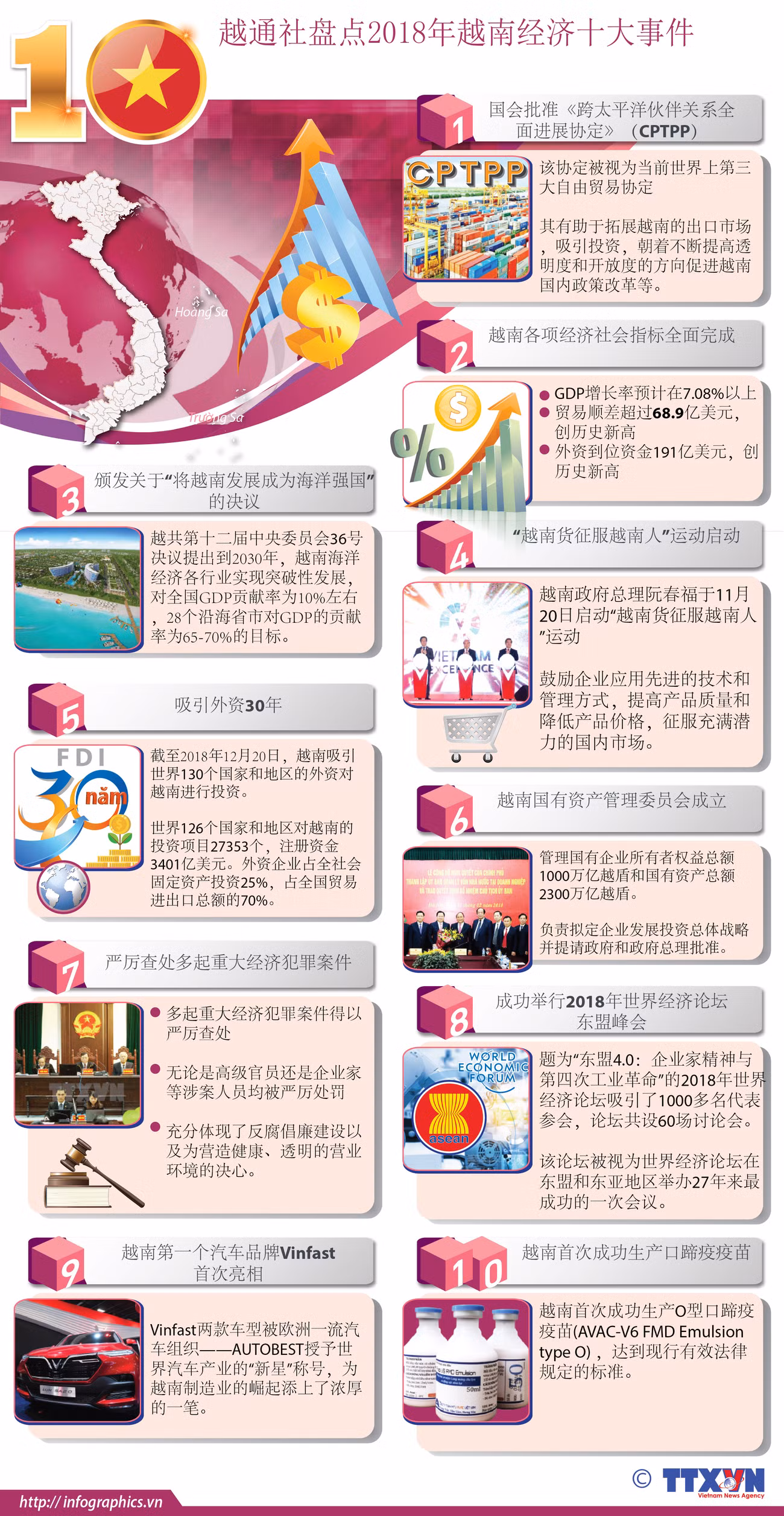 图表新闻：2018年越南经济十大事件盘点 ảnh 1