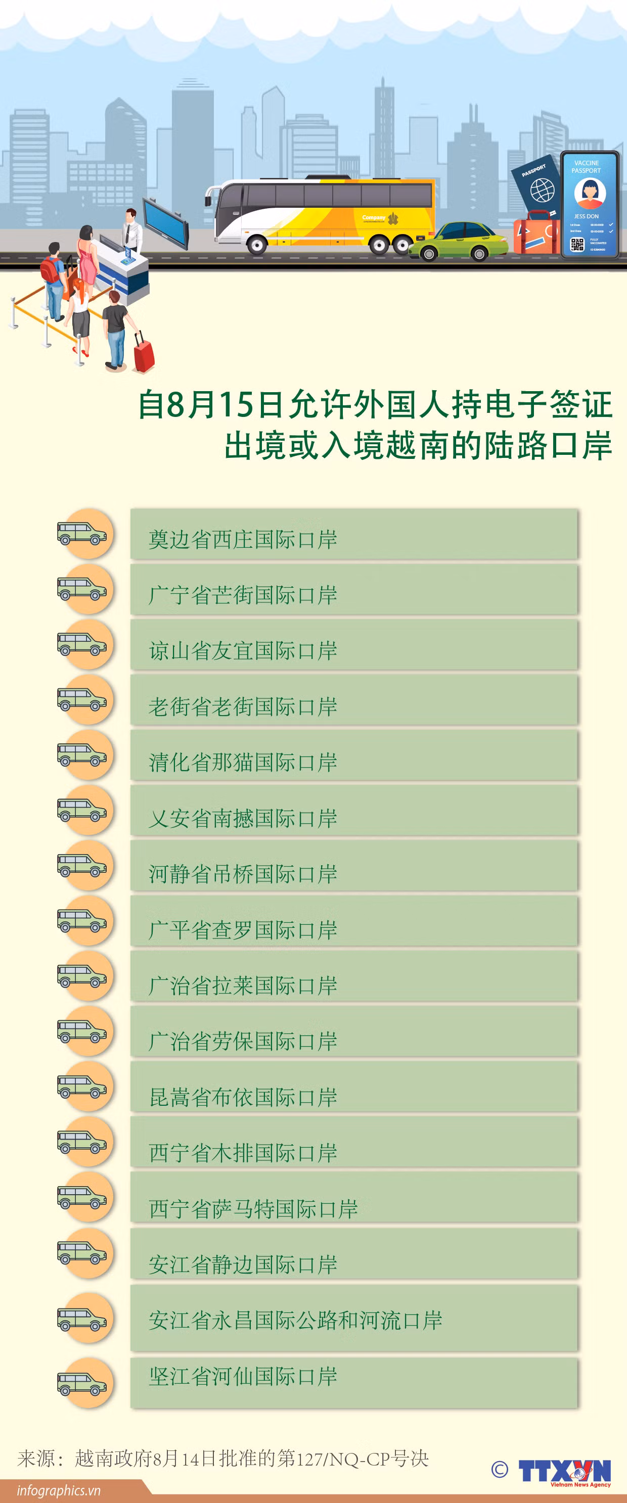 图表新闻：允许外国人持电子签证出入境越南的陆路口岸 ảnh 1