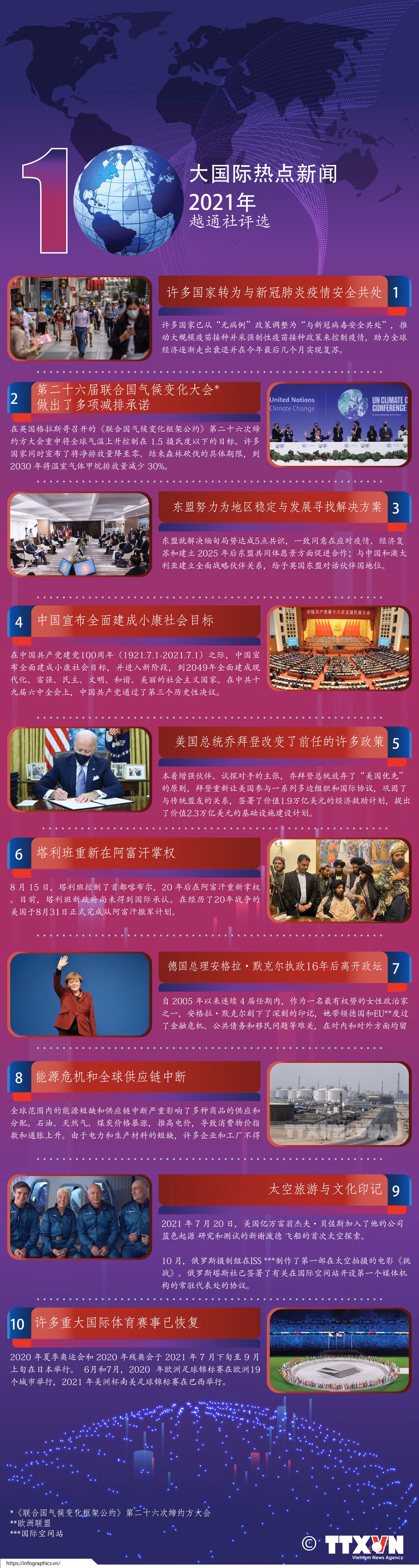 图表新闻：越通社评选2021年国际十大新闻 ảnh 1