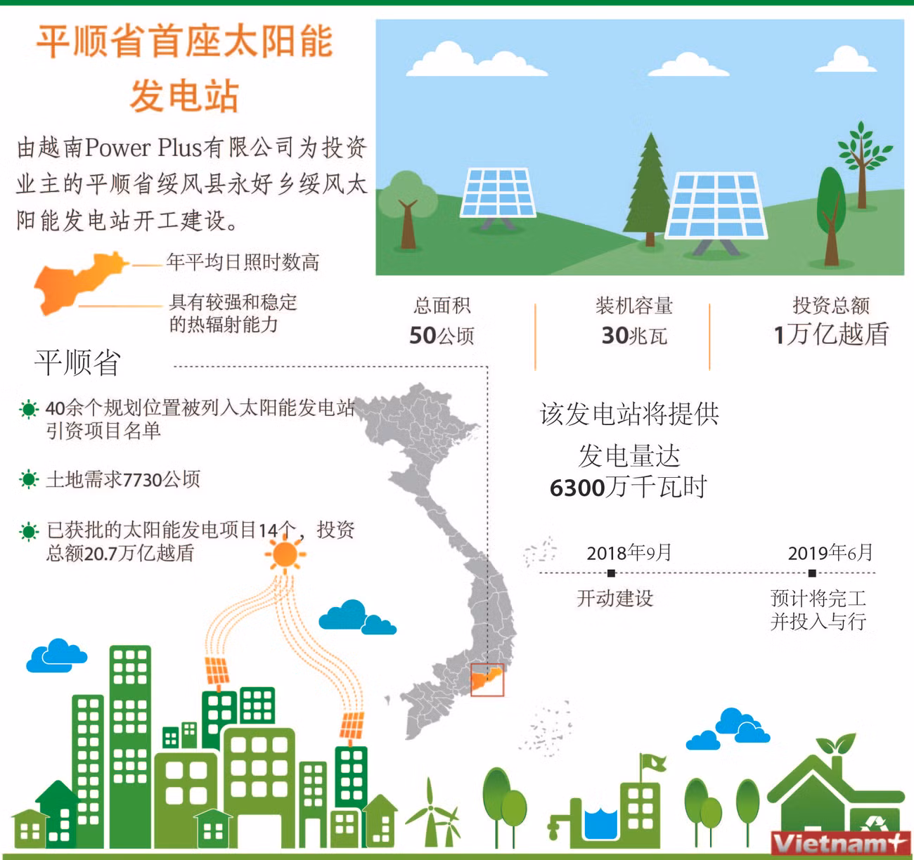 图表新闻：平顺省首座太阳能 发电站 ảnh 1