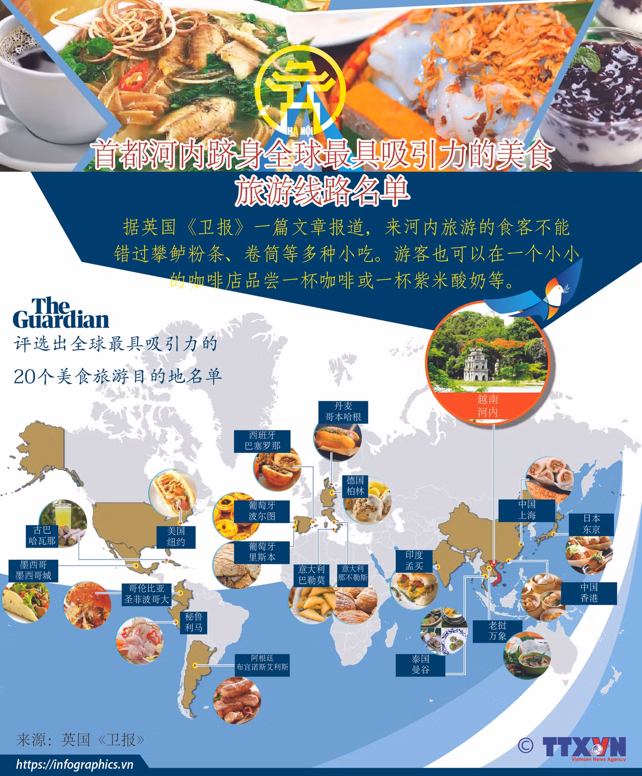 表新闻：首都河内跻身全球最具吸引力的美食旅游目的地名单 ảnh 1