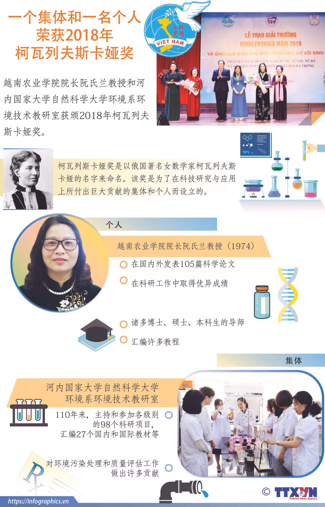 图表新闻：一个集体和一名个人荣获2018年柯瓦列夫斯卡娅奖 ảnh 1