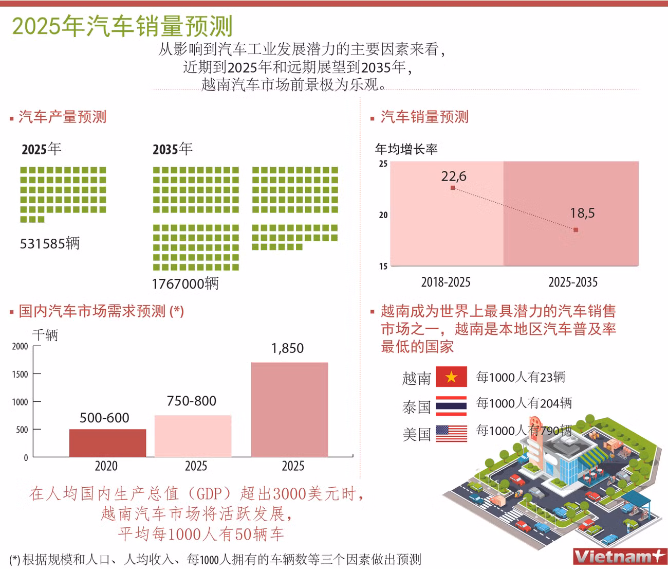 图表新闻：2025年汽车销量预测 ảnh 1
